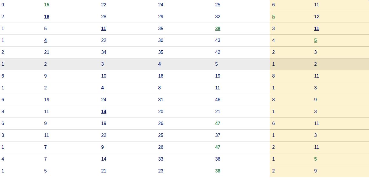 Combinaisons possibles